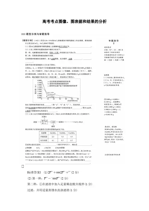 最新高考化学考点图像、图表数据和结果的分析及答案