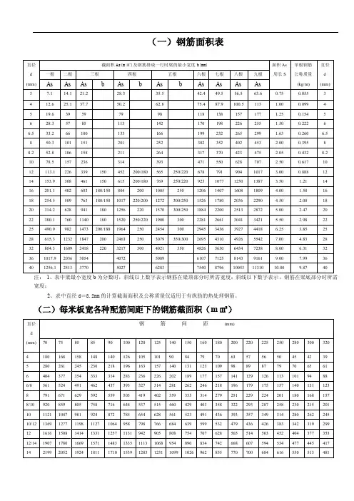 钢筋表——精选推荐