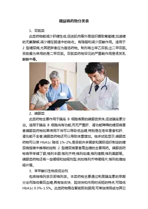 糖尿病药物分类表