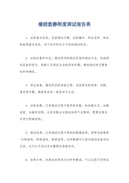 橡胶垫静刚度测试报告表