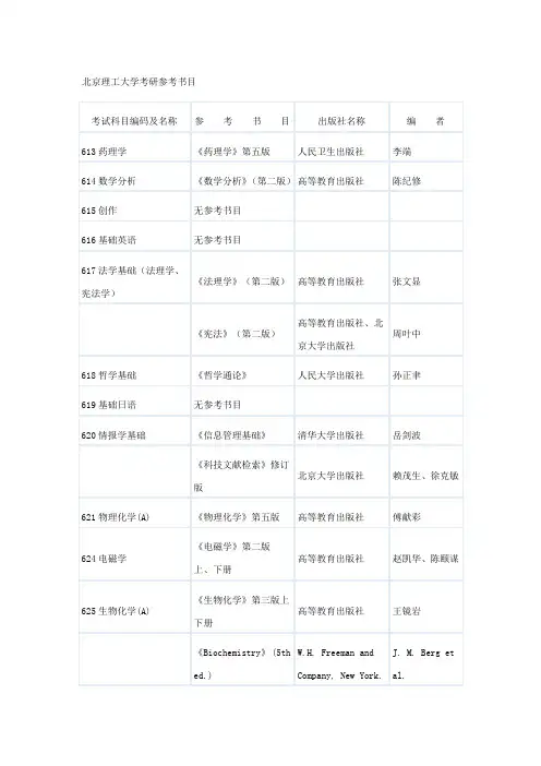 bj北京理工大学考研