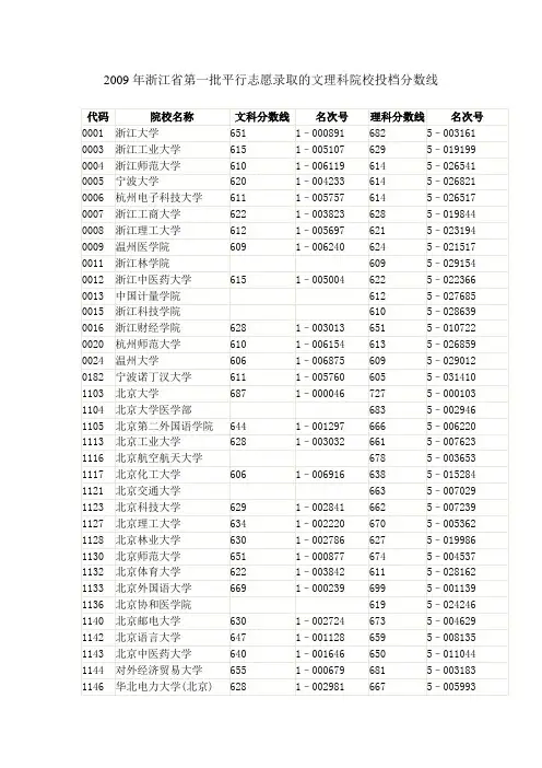 2009年浙江省高考第一批平行投档录取分数线