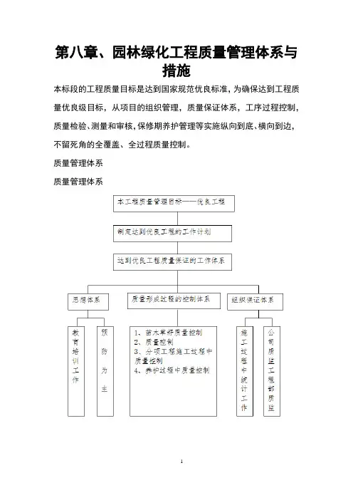 第八章、园林绿化工程质量管理体系与措施