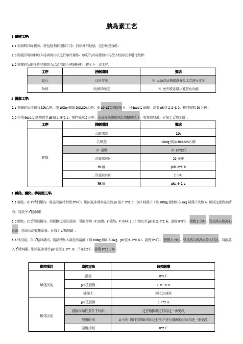 2.胰岛素工艺(16.04.26)