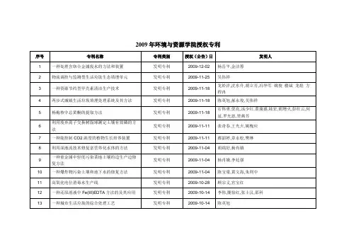 2009年环境与资源学院授权专利-浙江大学环境与资源学院
