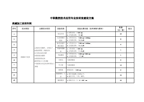 中职数控技术应用专业实训室建设方案