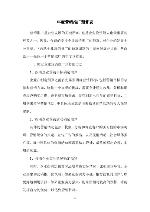 年度营销推广预算表