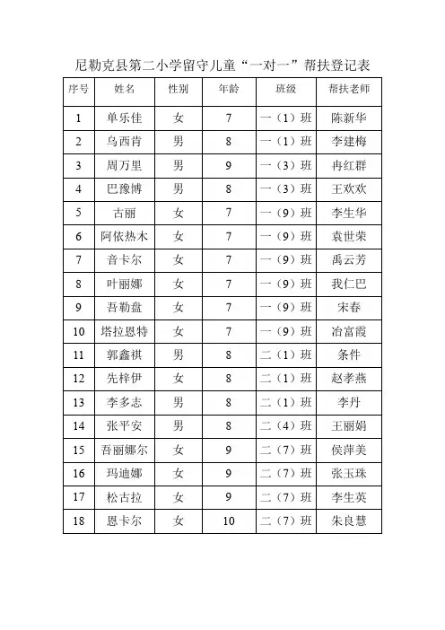 留守儿童结对帮扶登记表