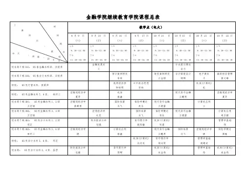 广东金融学院继续教育学院课程总表