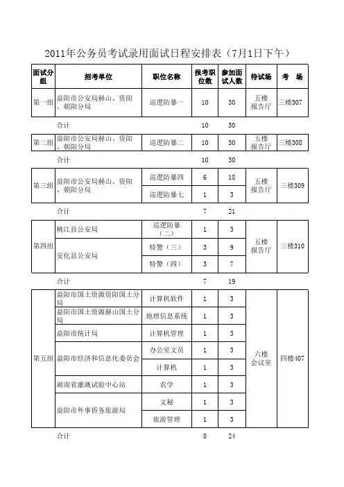2011年公务员考试录用面试日程安排表