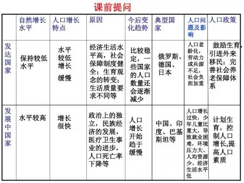1.2人口的空间变化(二中)