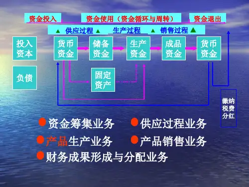 制造业企业会计核算流程图ppt课件