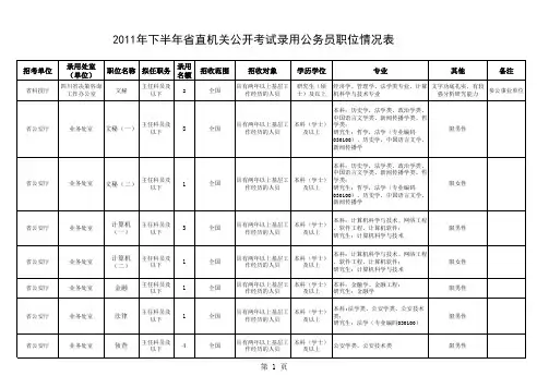 2011年下半年四川省省级机关职位表