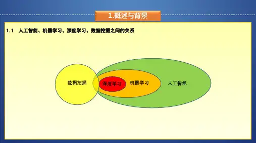 深度学习与卷积神经网络基础理论与实例分析ppt课件