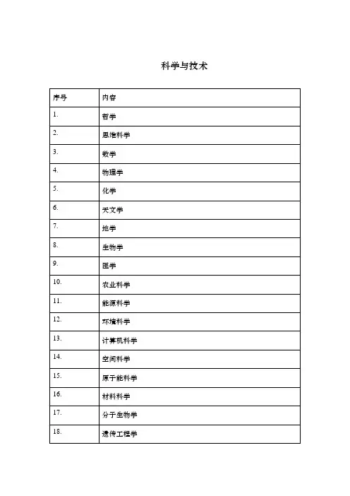 科学技术分类