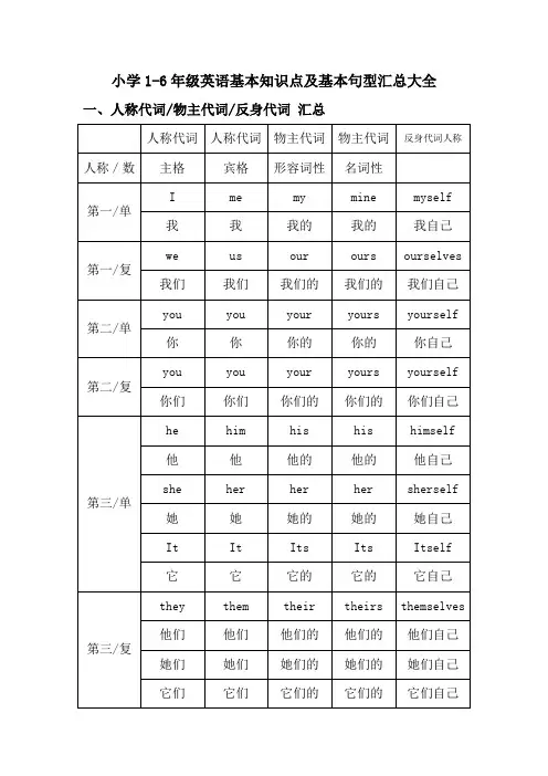 小学1-6年级英语基本知识点及基本句型汇总大全