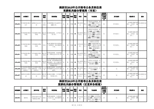 2015深圳市公务员考试职位表