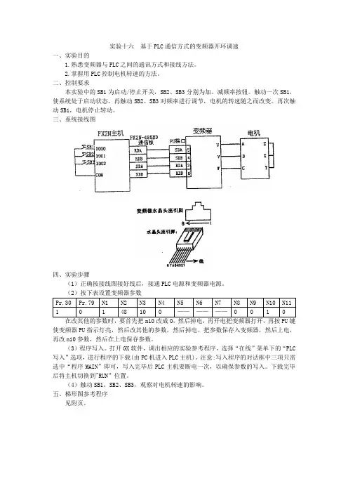 机电系统实验-基于PLC通信方式的变频器开环调速