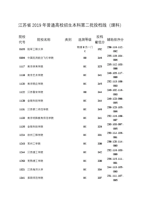 江苏省2019年普通高校招生本科第二批投档线(理科)
