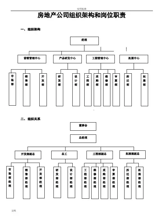 房地产公司管理系统组织架构及岗位职责