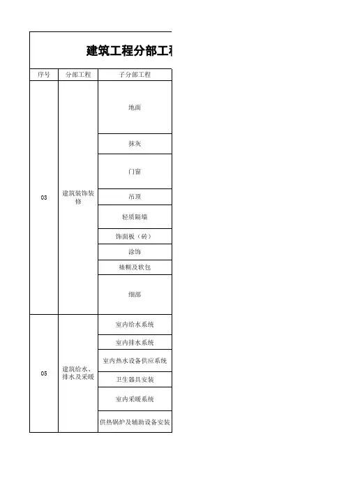 建筑工程分部、分项工程划分