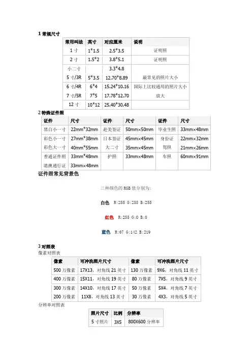 各类照片尺寸数据