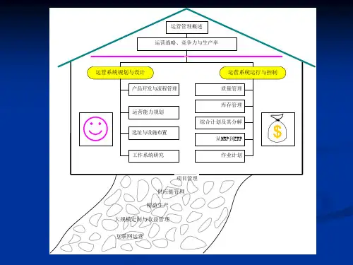 运营管理 第6版课件ppt_第02章