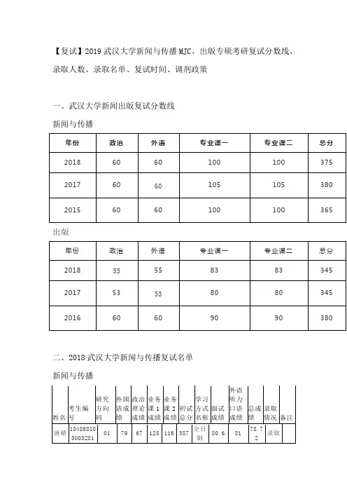 【复试】2019武汉大学新闻与传播MJC、出版专硕考研复试分数线、录取人数、录取名单、复试时间、调剂政策