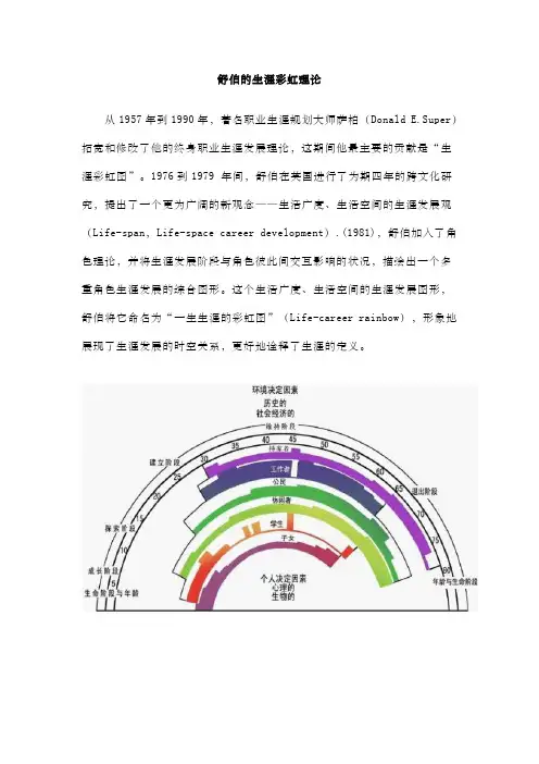 舒伯的生涯彩虹理论