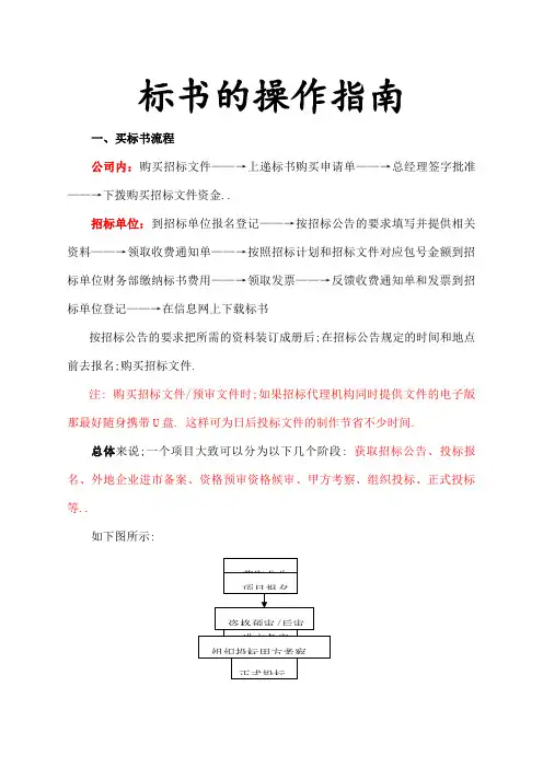 标书的制作流程