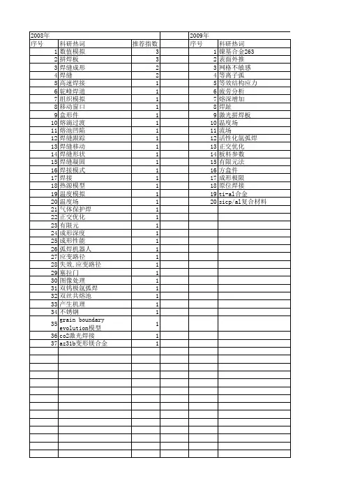 【国家自然科学基金】_焊缝形状_基金支持热词逐年推荐_【万方软件创新助手】_20140802