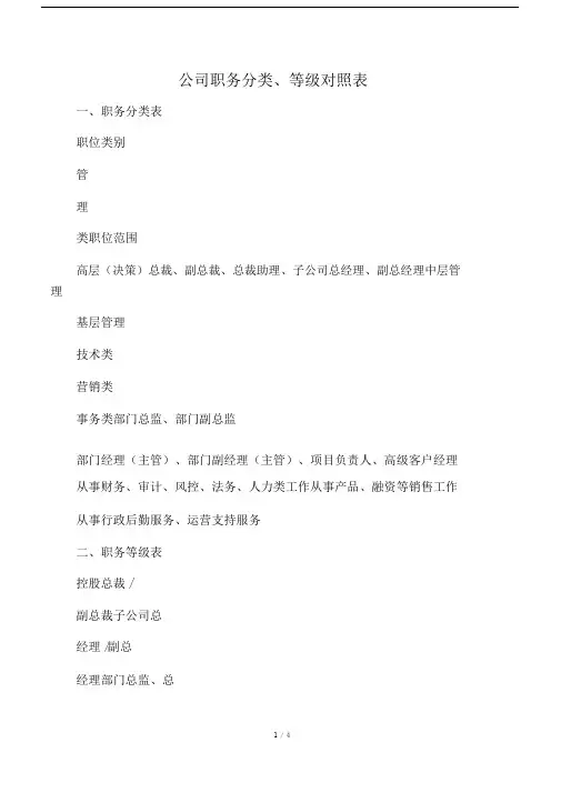 公司职务分类、等级对照表.docx