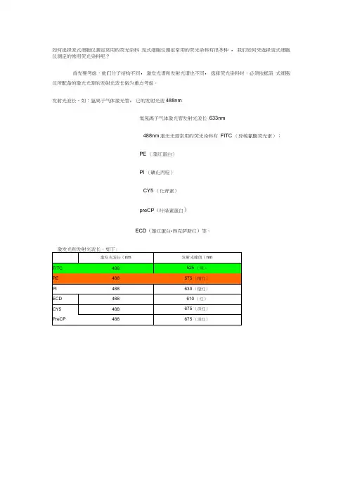 流式常用荧光染料概要
