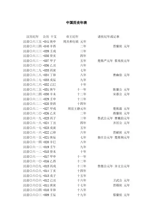 中国历史年代纪年、干支对照表