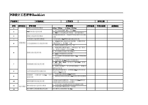 PCB可制造性设计评审CheckList 18.1.16