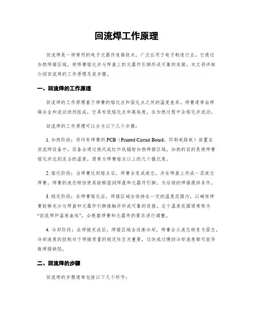 回流焊工作原理