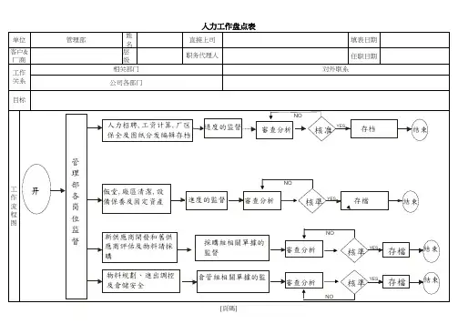 人力工作盘点表