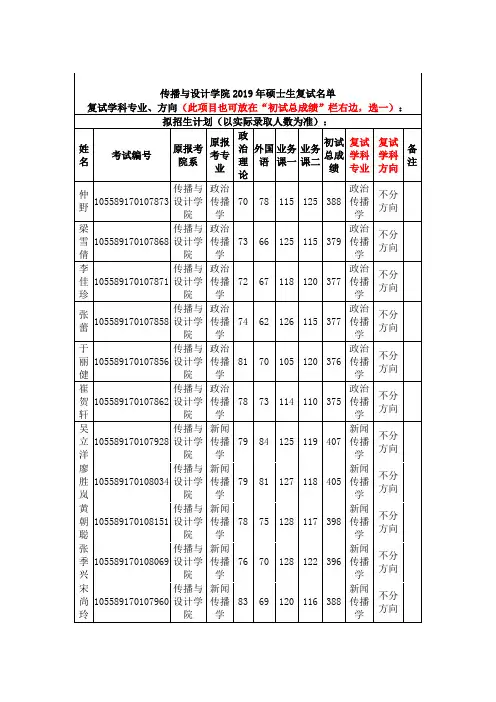 中山大学传播与设计学院2019年硕士生复试名单