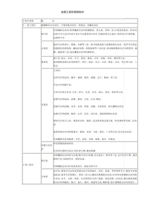 全国工资区类别划分