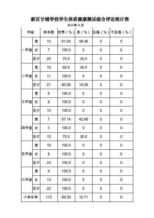 体质健康统计表