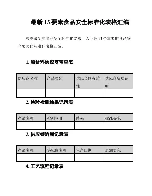 最新13要素食品安全标准化表格汇编