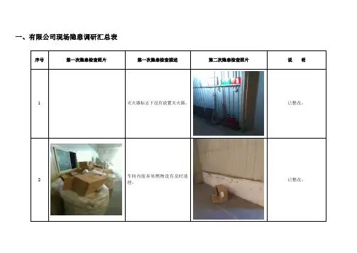 各类企业安全隐患排查系列(附图片对照法律法规标准)136