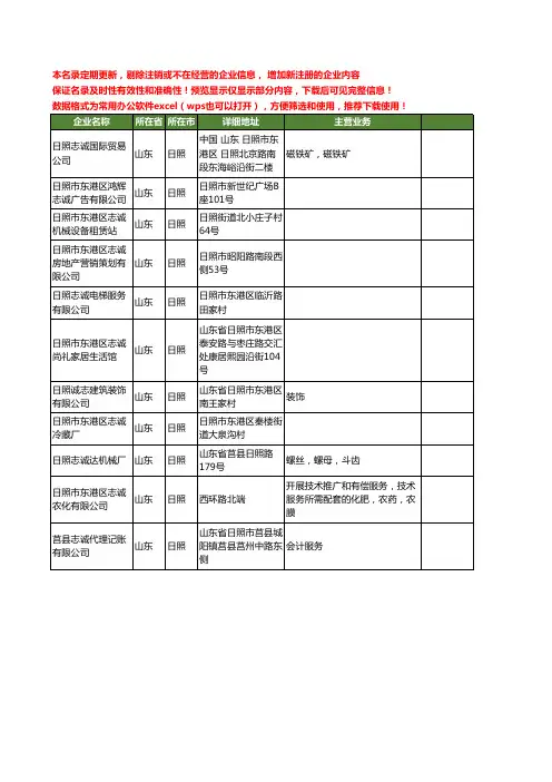 新版山东省日照志诚工商企业公司商家名录名单联系方式大全11家