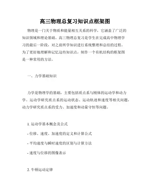 高三物理总复习知识点框架图