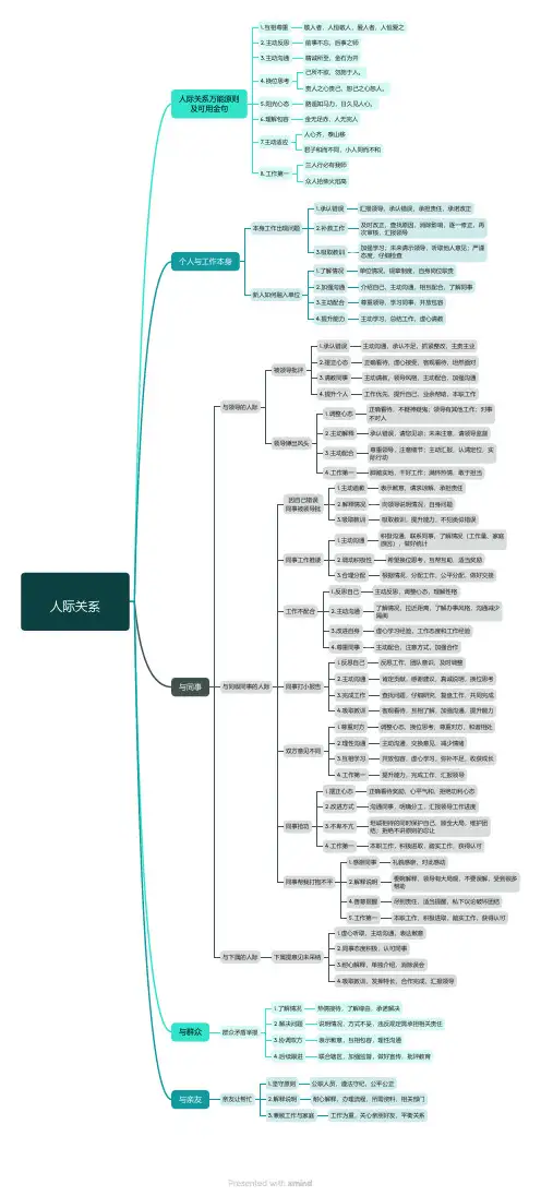 结构化面试知识点人际关系