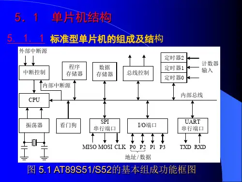 单片机结构与原理