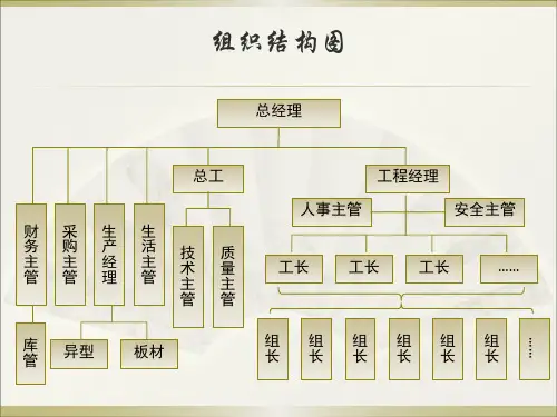 装饰项目部组织结构图