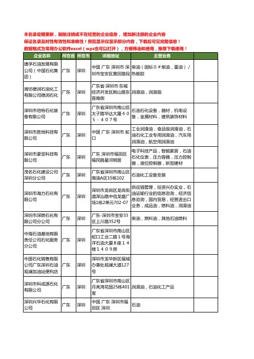 新版广东省深圳石油石化工商企业公司商家名录名单联系方式大全76家