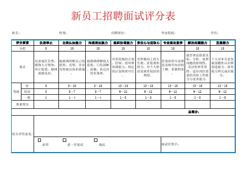 校园招聘面试评分表