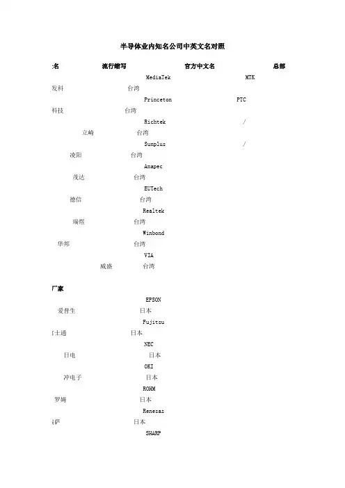 半导体业中内知名公司中英文名对照